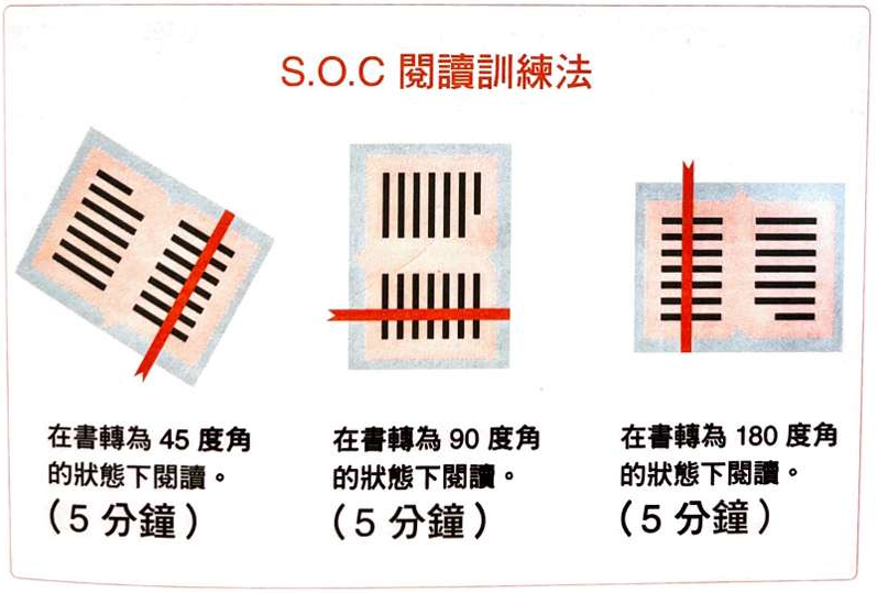 高效率量子閱讀法4