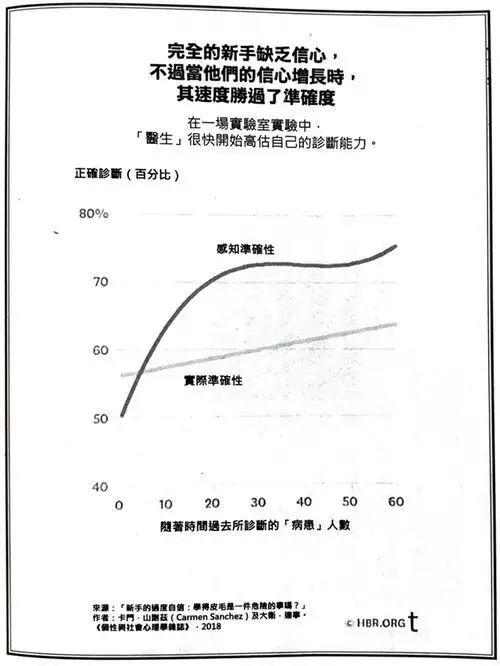 逆思維