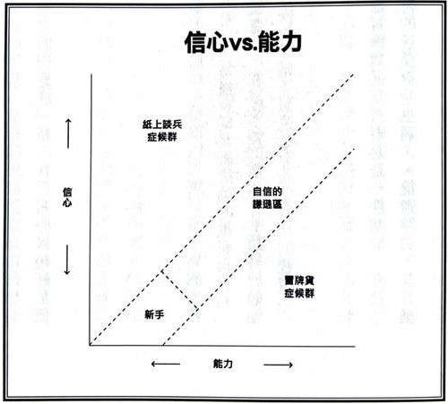 逆思維